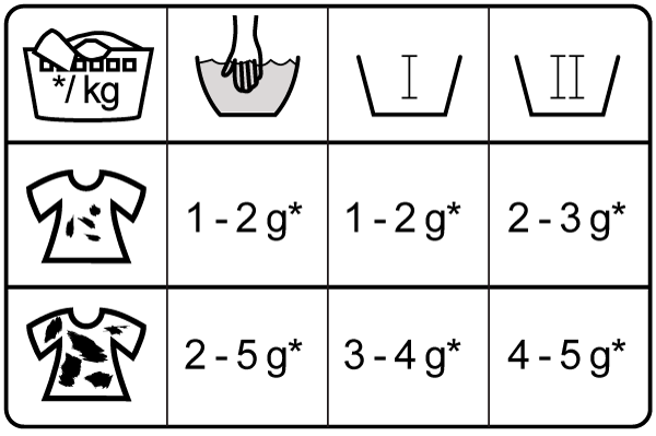 TANA SYSTEM surf 5 liter 