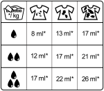 Green Care Professional ACTIV liquid 15 L