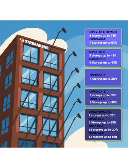 Streamline&reg; OVA8&reg; 24T Koolstofvezel Watergevoede Telescoopsteel &ndash; 5,1 m / 17 ft