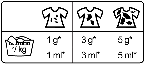 Green Care Professional SYSTEM tensioplus 15 L