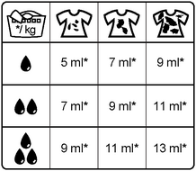 Green Care Professional SYSTEM alca 60 L