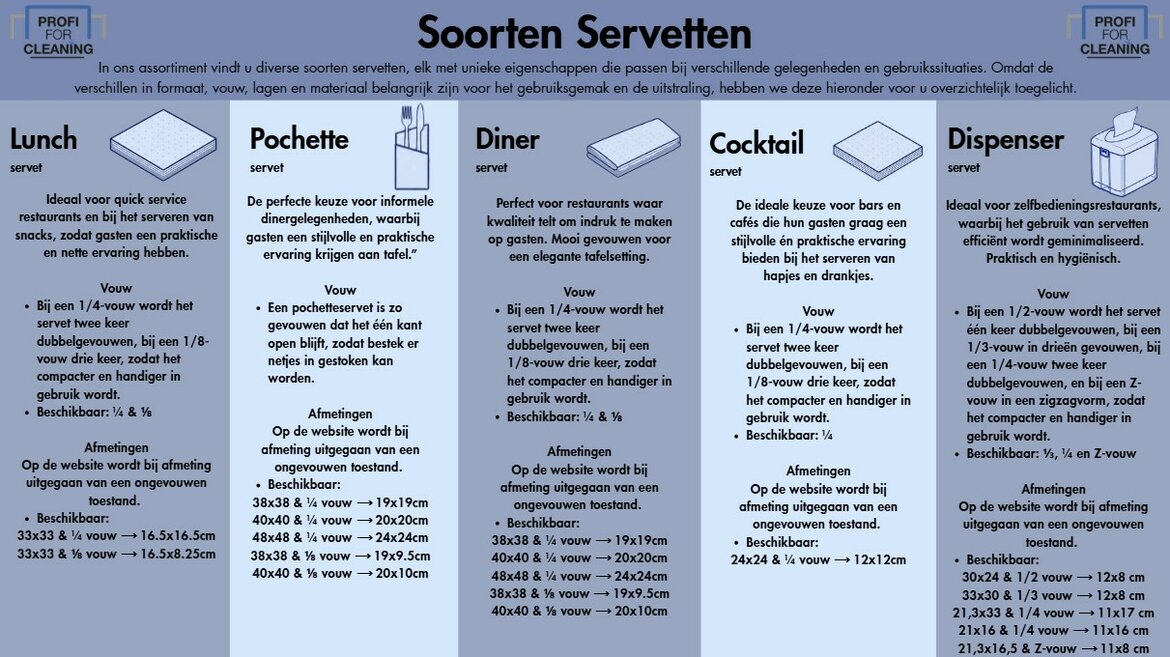 Tork-Servetten
