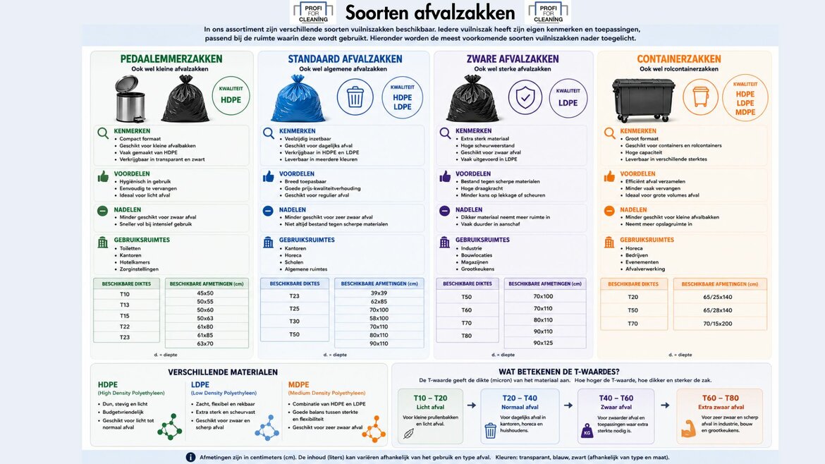 Hygiënezakjes